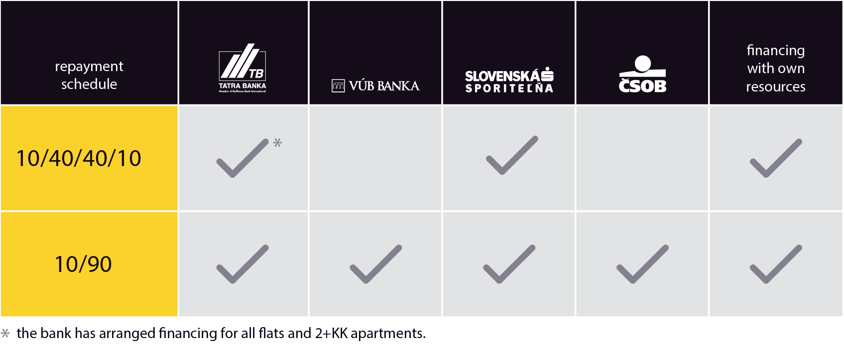 Topoľčianska Financovanie 2